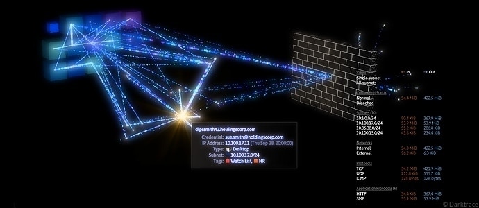 British cybersecurity company Darktrace has expressed confidence in its full year outlook as new customer additions pull up revenues.