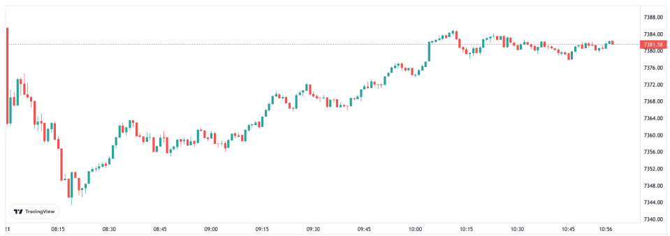The FTSE 100 was weighed by fears over Beijing's tough response to surging virus cases.