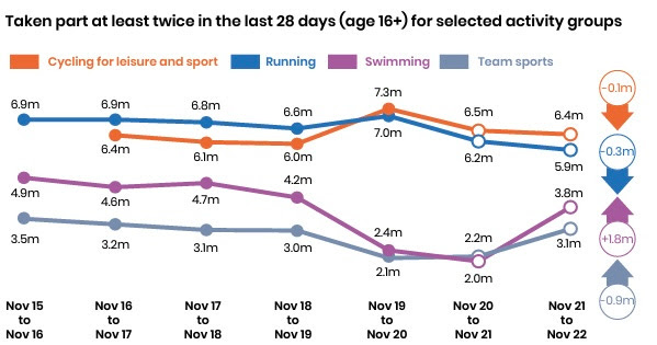 Sport England Active Lives survey