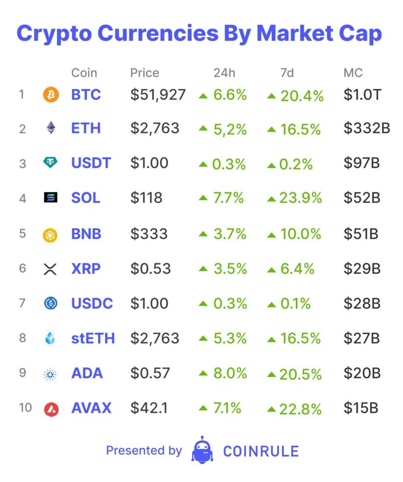 This image has an empty alt attribute; its file name is Cryptos-by-Market-Cap-Feb-14.jpg