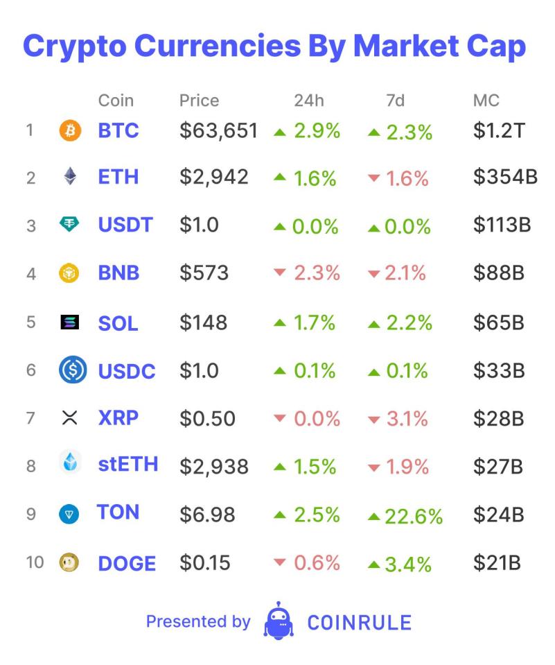 During previous cycles, the anticipation of institutional involvement in crypto was a driving force for demand. “The institutions are coming" was a common claim on Crypto Twitter, often repeated after rumours of a large financial firm entering the market echoed through Telegram chats and Discord servers.