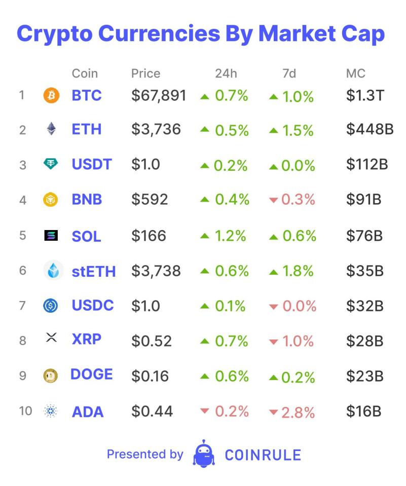 The news that the FCA and the Bank of England are setting up a Digital Securities Sandbox broke recently.