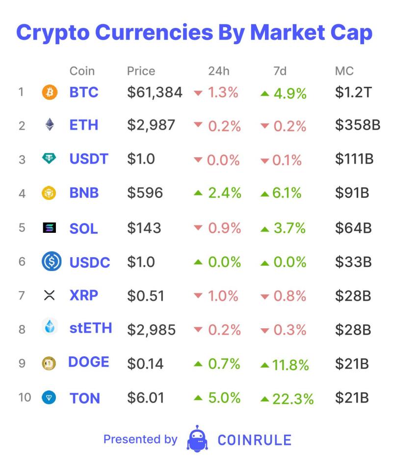“The enemy of my enemy is my friend” may be an apt phrase to describe the upcoming US election in relation to crypto. The current Biden administration has demonstrated its disdain towards the industry with increasing aggression recently. On Wednesday, the Biden administration also publically chose their side, and may have made US crypto holders’ election voting decision a lot simpler. 