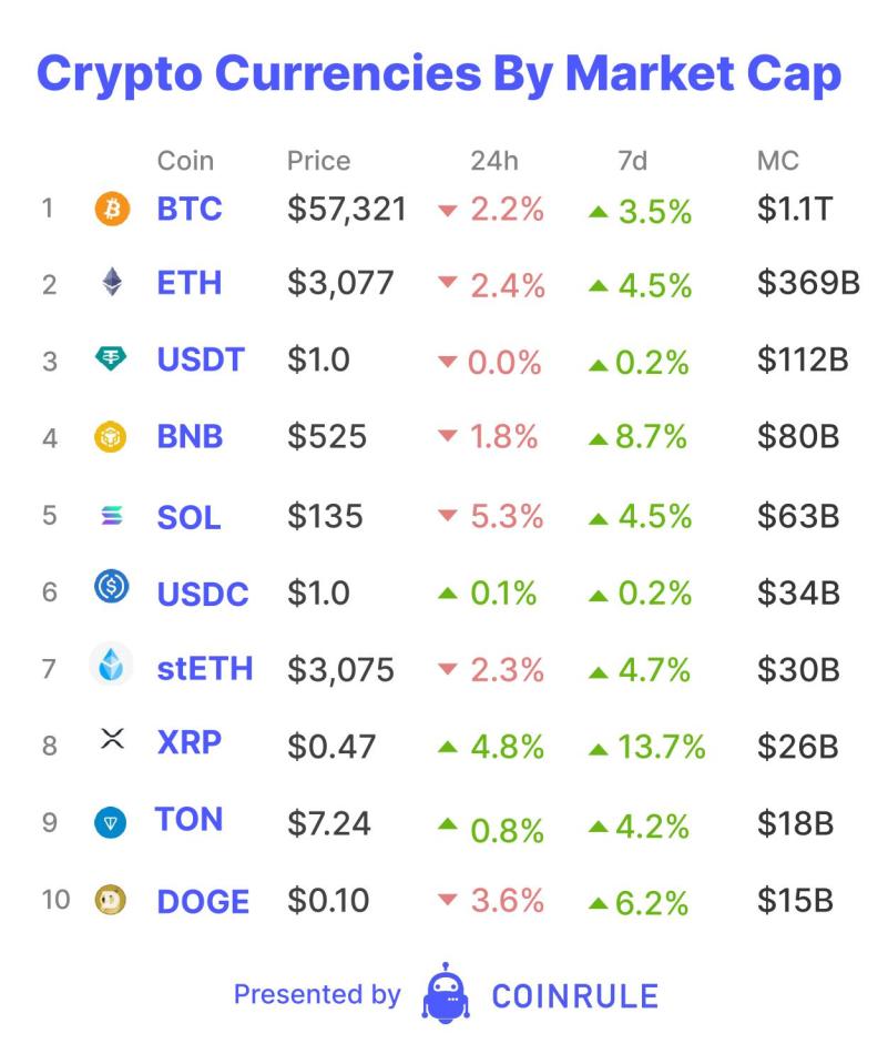 On July 9, Paxos, a leading regulated blockchain infrastructure platform, received a “formal termination notice” from the U.S. Securities and Exchange Commission (SEC).