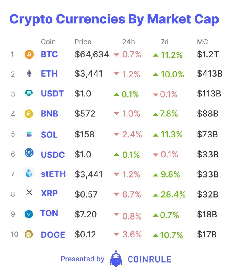 The Securities and Exchange Commission (SEC) has set a timeline for the launch of Ethereum ETFs.