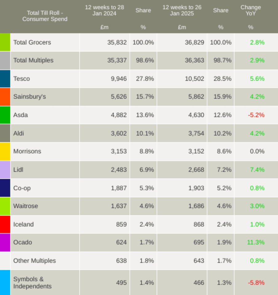 Source: Kantar